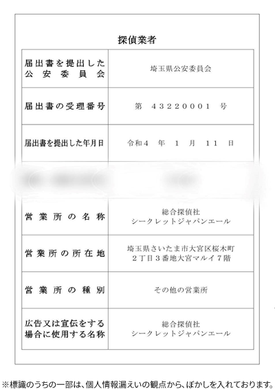 標識のうちの一部は、個人情報漏えいの観点から、ぼかしを入れております。